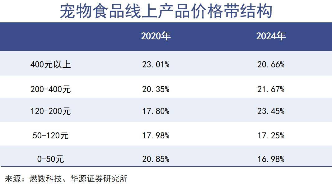 伊利强势进军宠物食品领域！开元ky棋牌宠