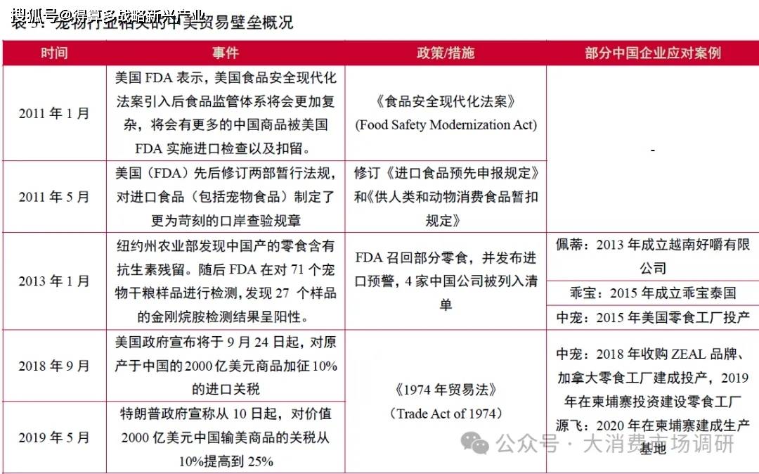 口市场的四种模式分析(30页报告)开元棋牌网站我国宠物产业开拓海外出(图1) 口市场的四种模式分析(30页报告)开元棋牌网站我国宠物产业开拓海外出(图1)