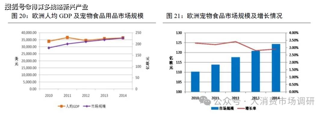 口市场的四种模式分析(30页报告)开元棋牌网站我国宠物产业开拓海外出(图2) 口市场的四种模式分析(30页报告)开元棋牌网站我国宠物产业开拓海外出(图2)
