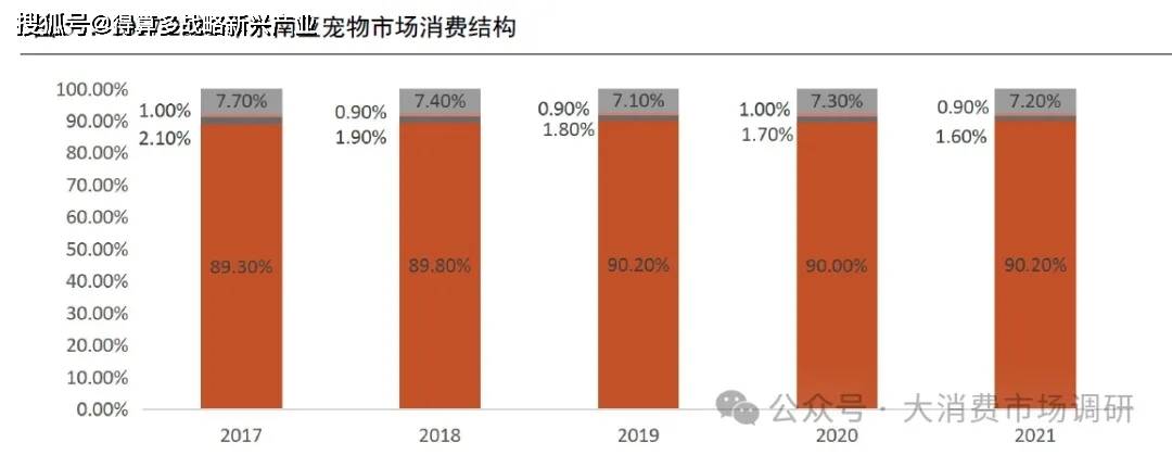 口市场的四种模式分析(30页报告)开元棋牌网站我国宠物产业开拓海外出(图5) 口市场的四种模式分析(30页报告)开元棋牌网站我国宠物产业开拓海外出(图5)