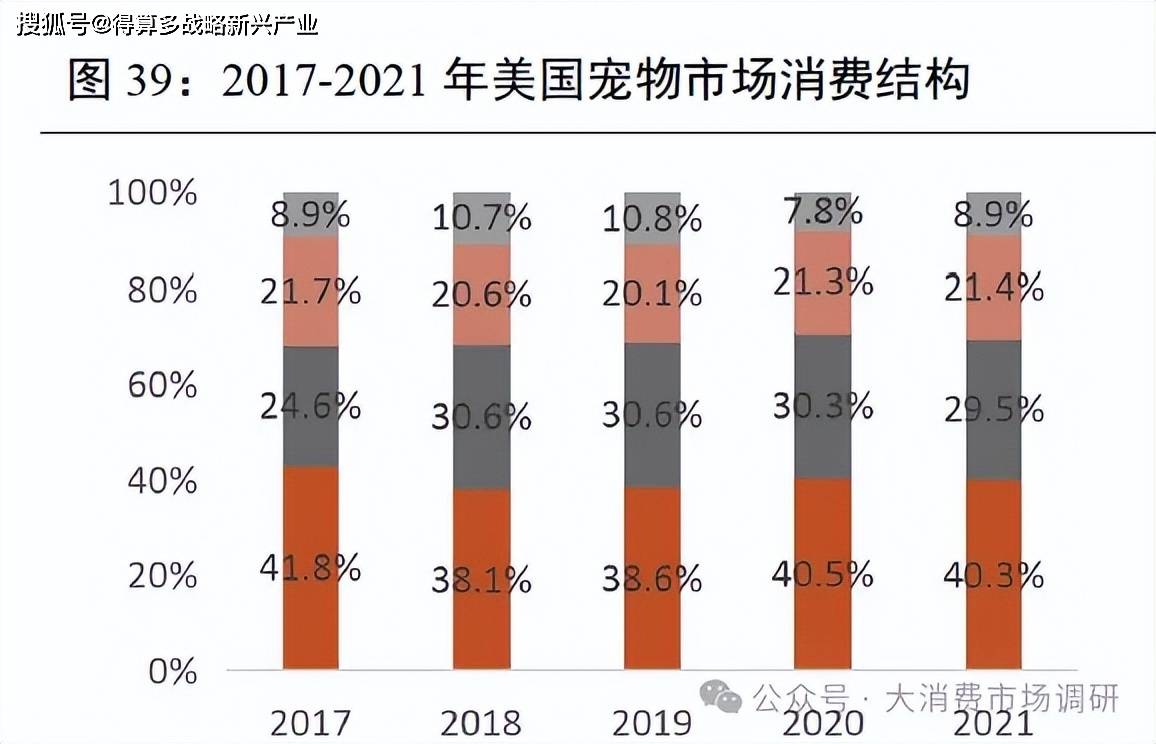 口市场的四种模式分析(30页报告)开元棋牌网站我国宠物产业开拓海外出(图6) 口市场的四种模式分析(30页报告)开元棋牌网站我国宠物产业开拓海外出(图6)